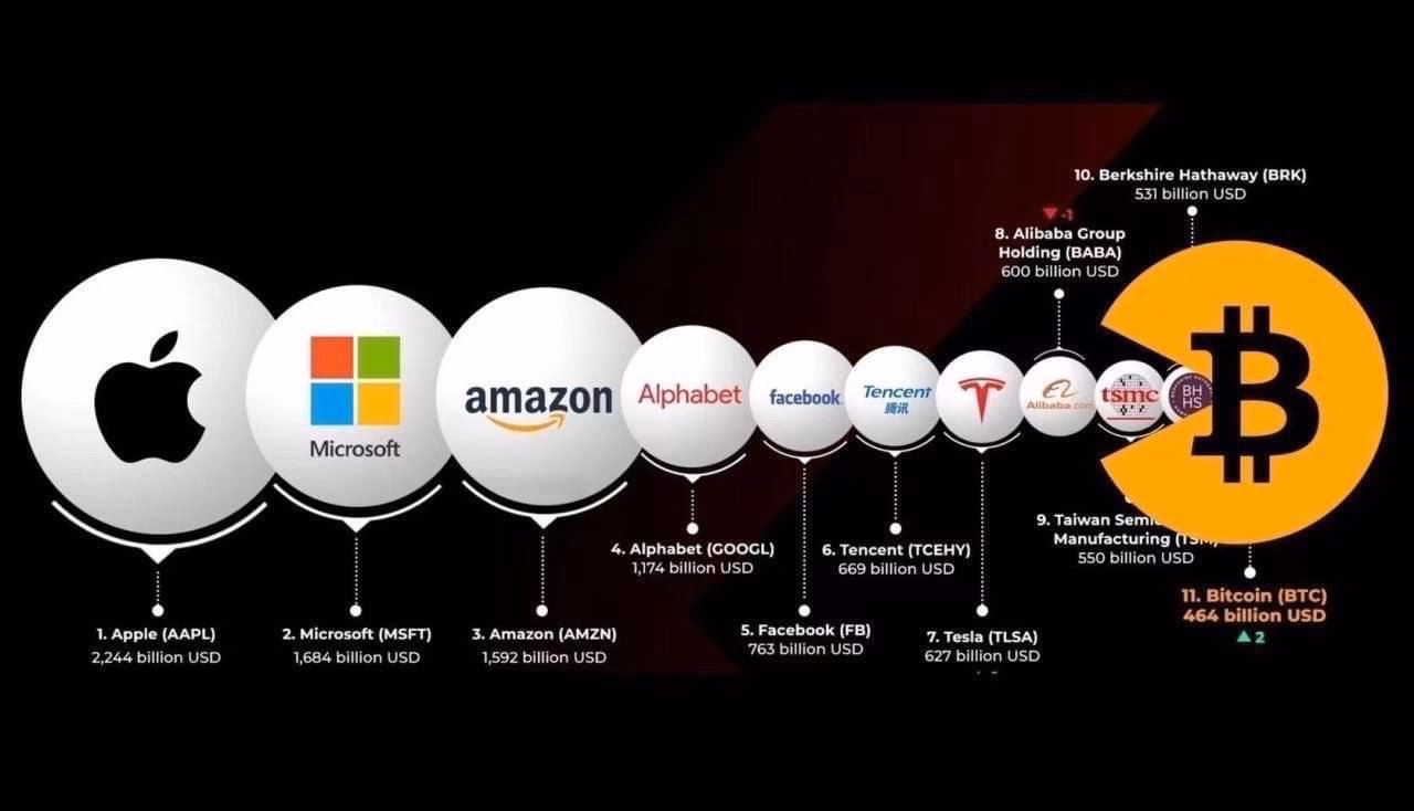 Is Berkshire Hathaway buying Bitcoin?