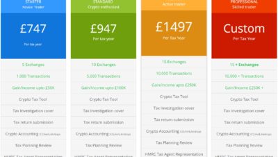 How much Bitcoin for 100 pounds?