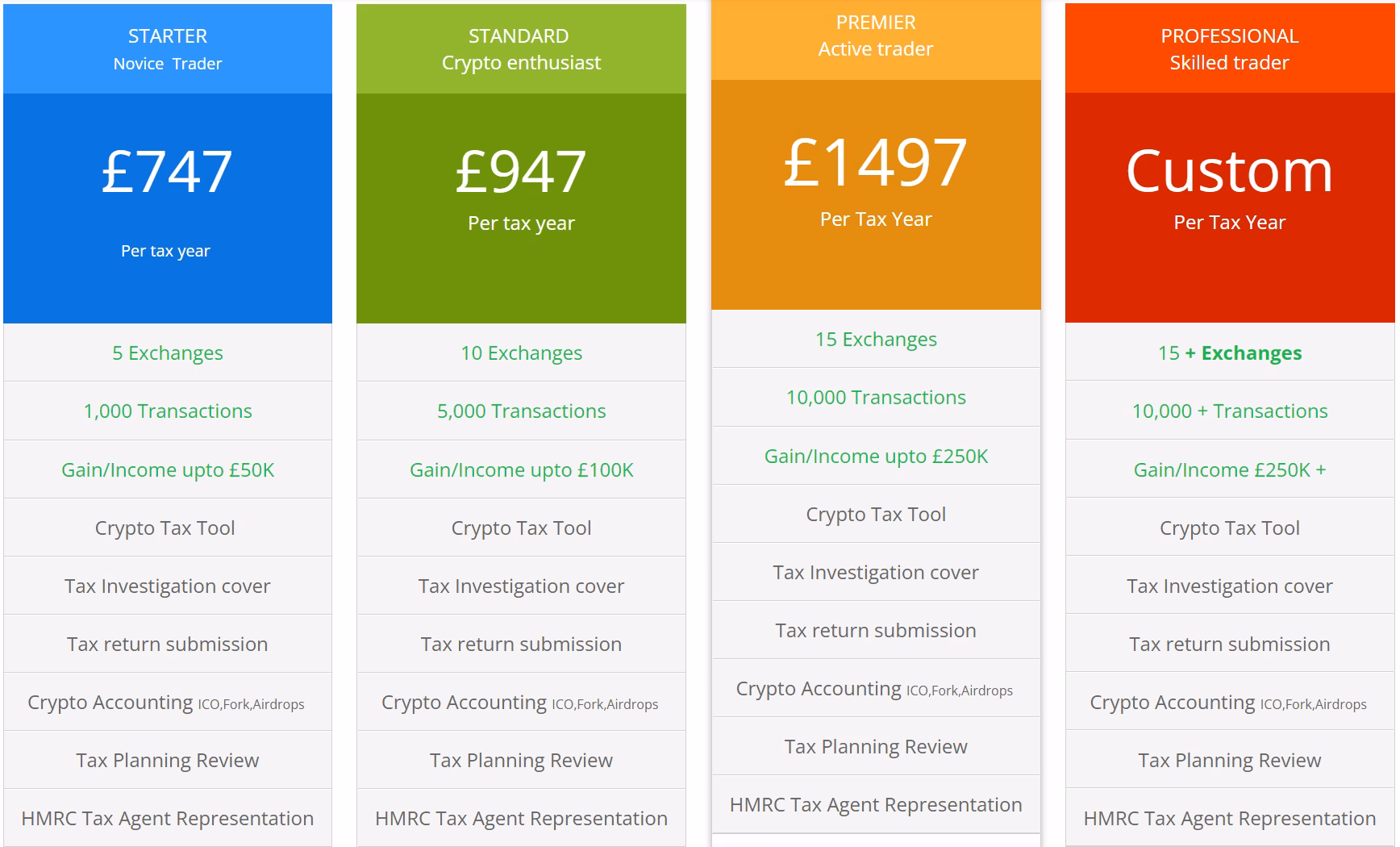 How much Bitcoin for 100 pounds?