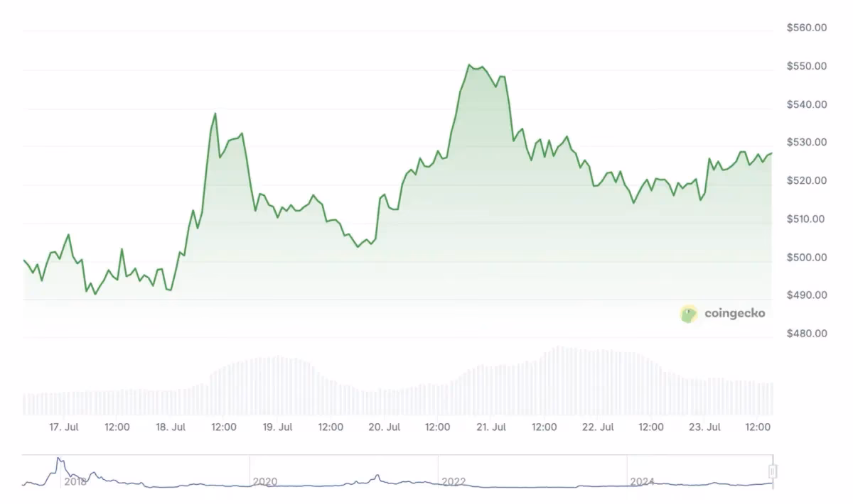 Vale a pena comprar Bitcoin Cash?