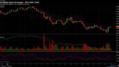 Can ChatGPT analyse crypto charts?