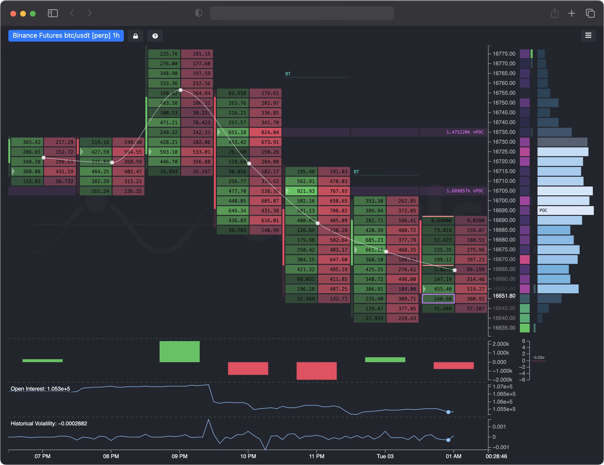 What is the best chart for Bitcoin?
