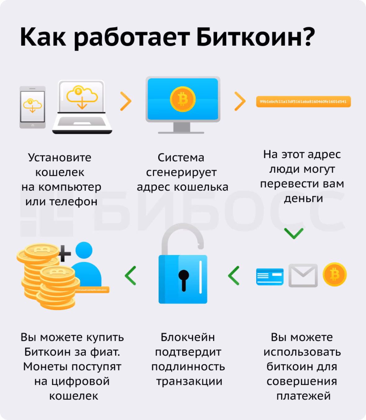 Сколько минимум нужно вложить в биткоин?