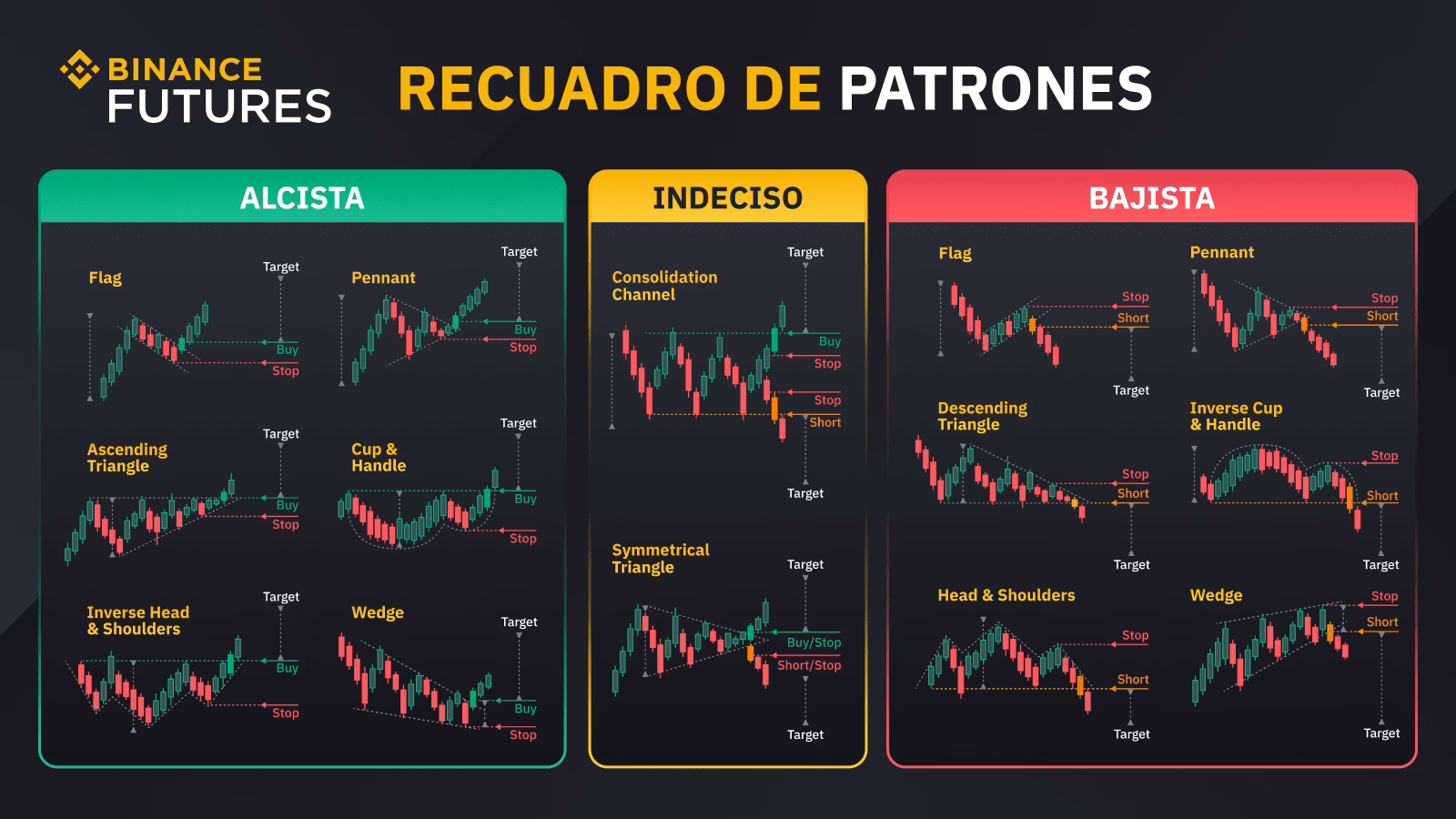 ¿Cómo usar stop loss correctamente?