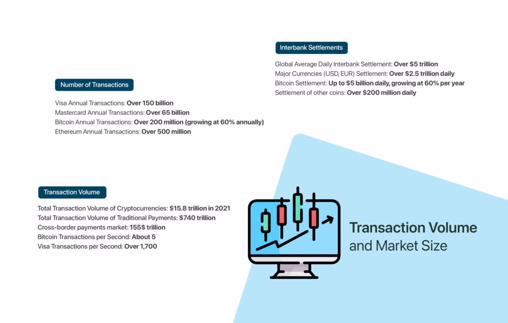 ¿Existe un período de liquidación para las criptomonedas?