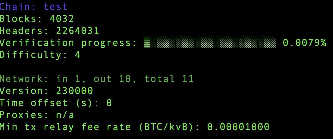 How long does it take to sync dogecoin core?