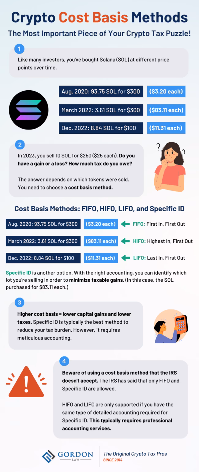 How does IRS verify cost basis?