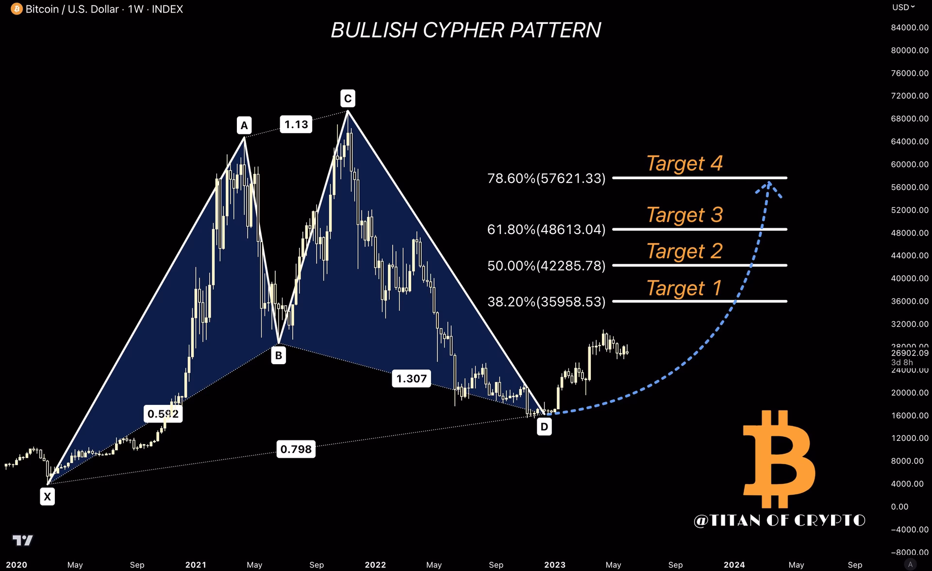 What is the secret phrase in Bitcoin?