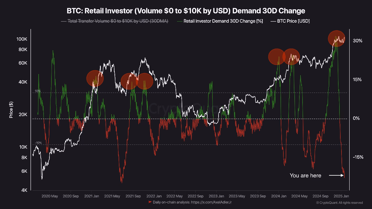 How much Bitcoin is bought per day?