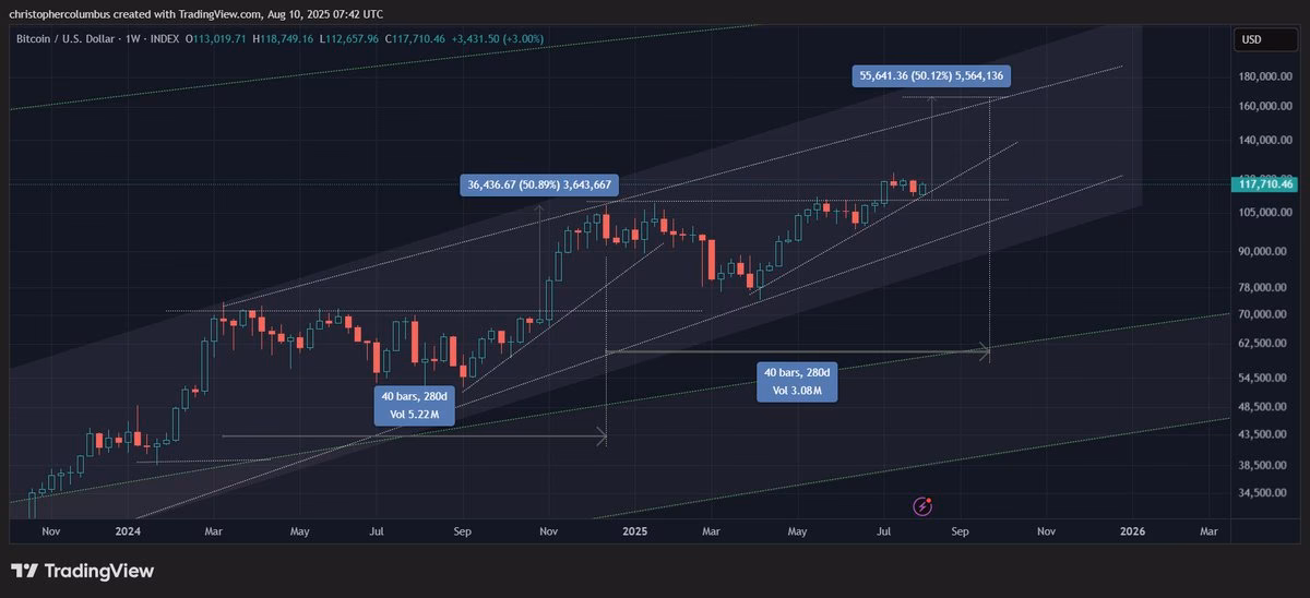 Why doesn't Dave Ramsey like crypto?