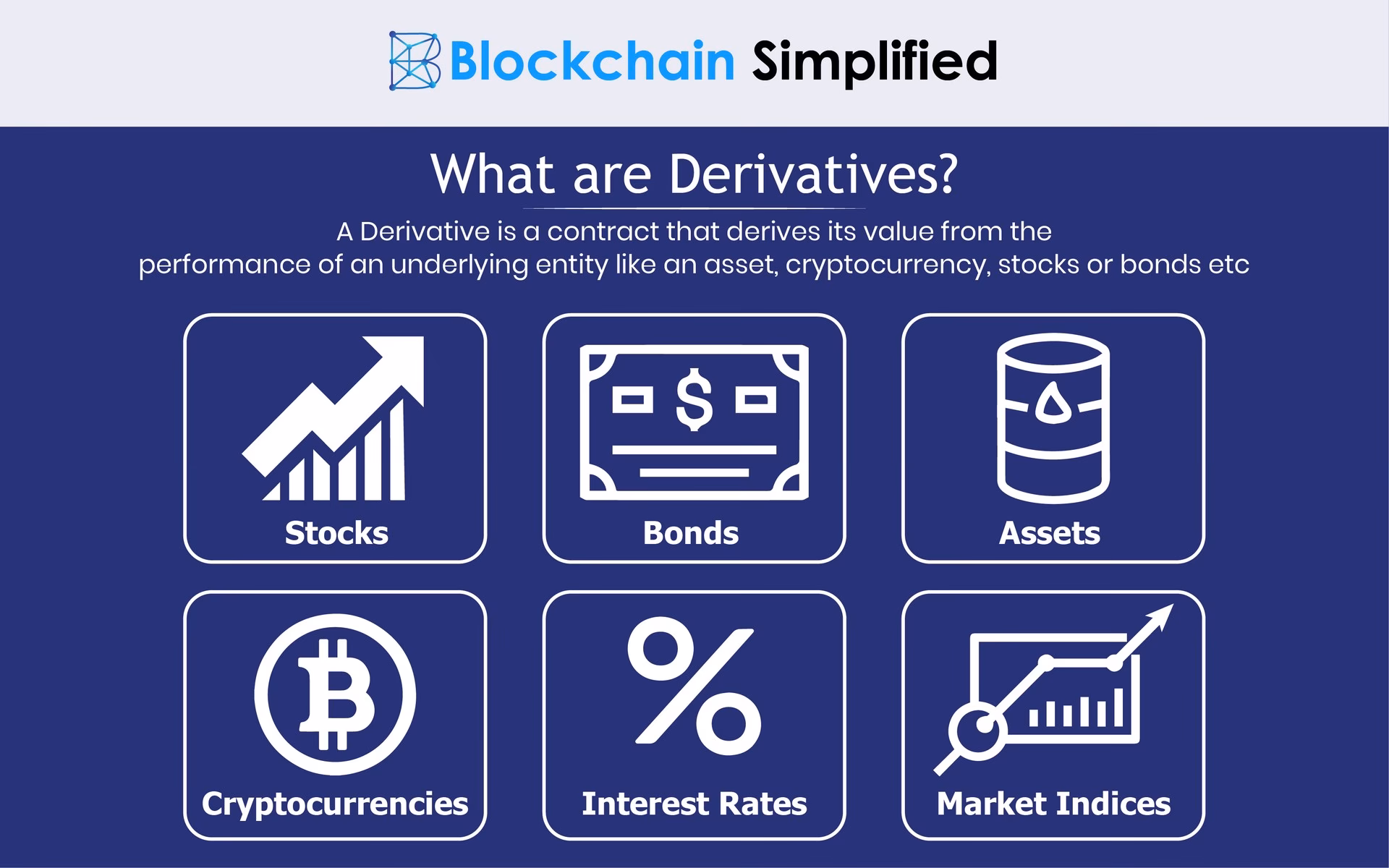 What are the 4 derivatives markets?