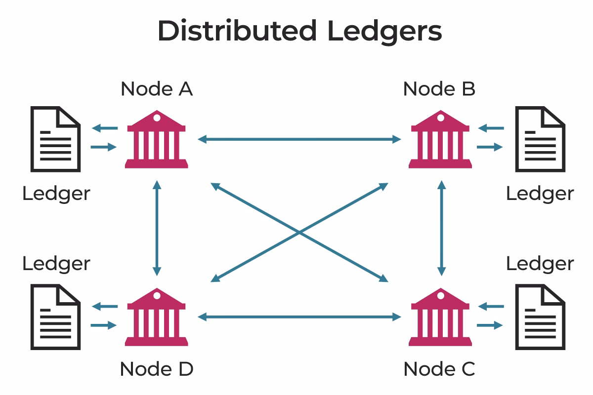 What are the four types of DLT?