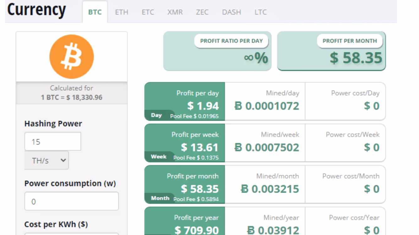 How much will I make if I invest $100 in Bitcoin?