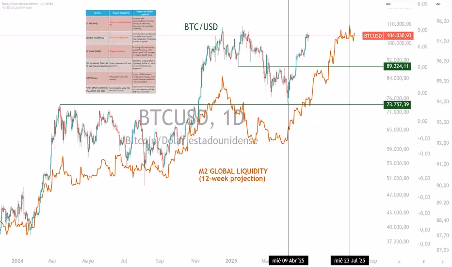 ¿Cuánto dura el mercado alcista de Bitcoin?