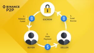 Which escrow service accepts Bitcoin?