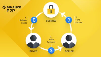 Which escrow service accepts Bitcoin?
