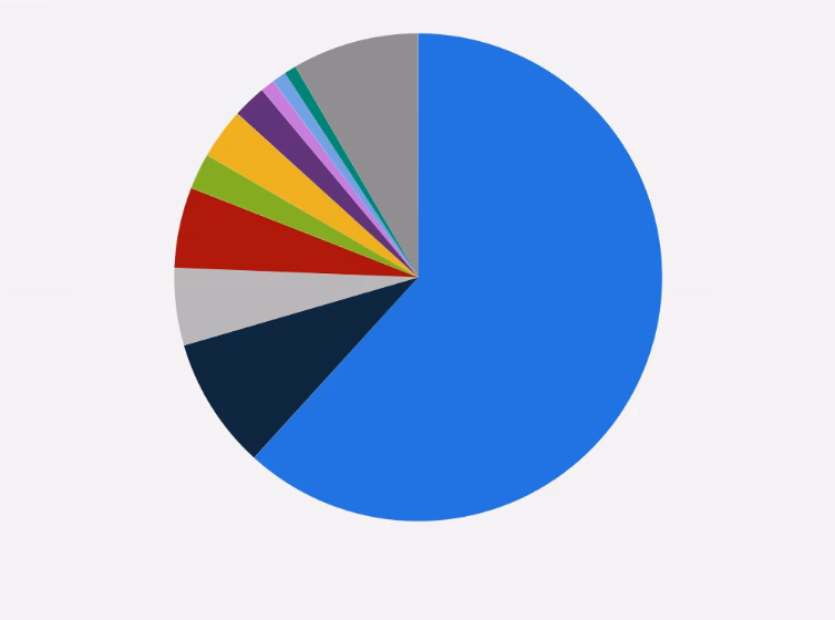 Is Ethereum bigger than Bitcoin?