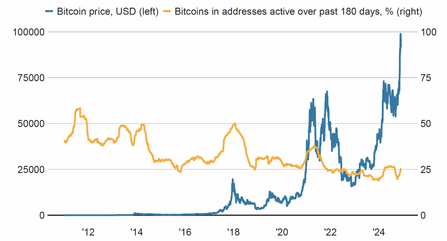 Is Bitcoin trading legit to invest in?