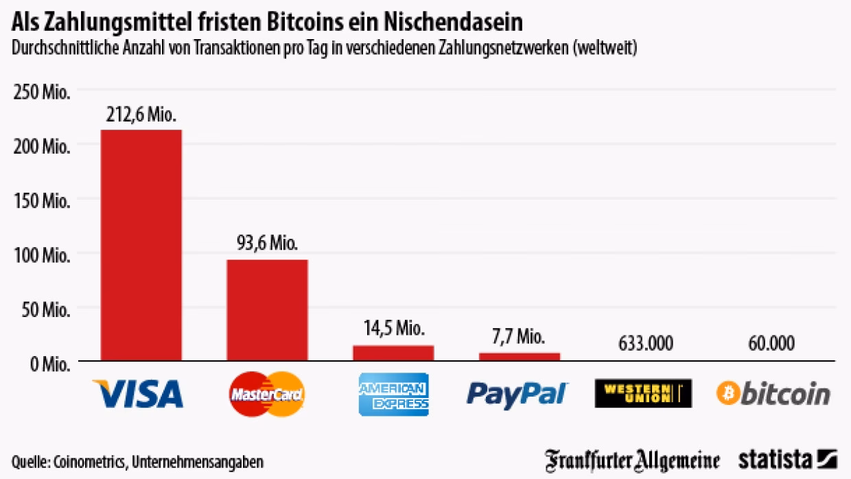 Gibt es in Deutschland noch Bitcoins?