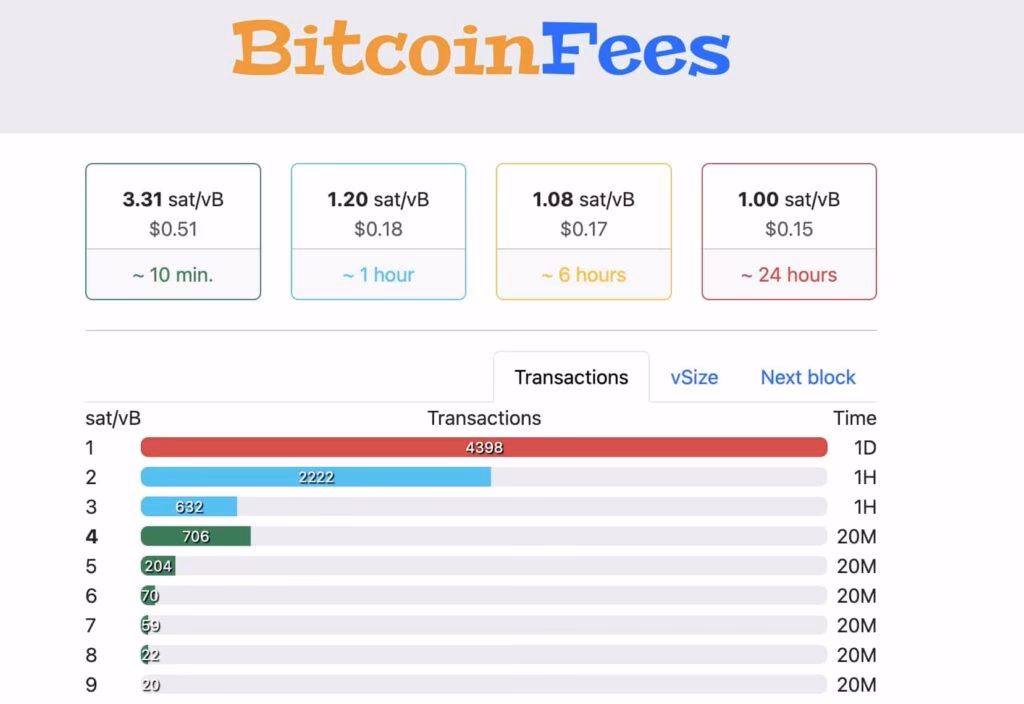 How to calculate Bitcoin fees?