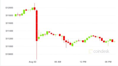 ¿Por qué se produjo el fallo de Crypto Flash?