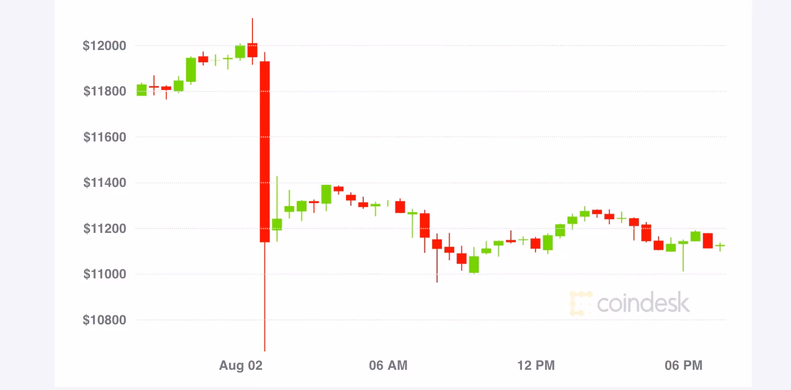 ¿Por qué se produjo el fallo de Crypto Flash?