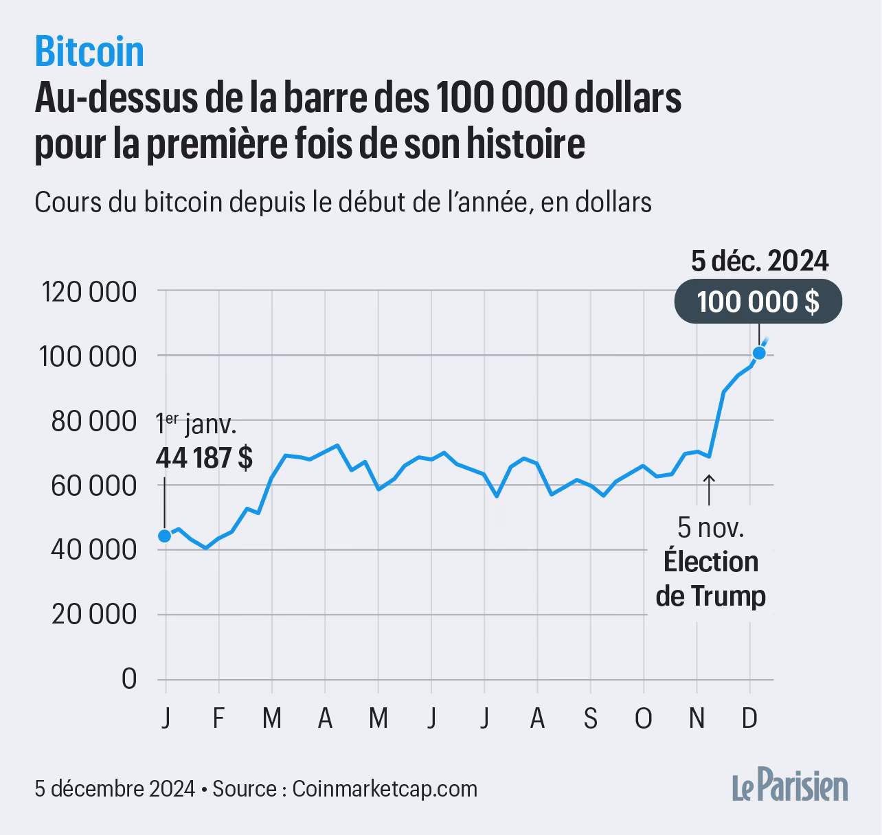 Peut-on vraiment gagner de l'argent avec la crypto monnaie ?