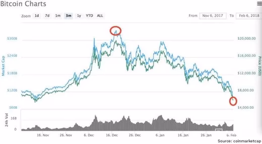 ¿Es el bitcoin el futuro del dinero?