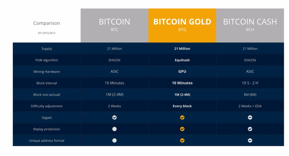 What is the best algorithm for Bitcoin?
