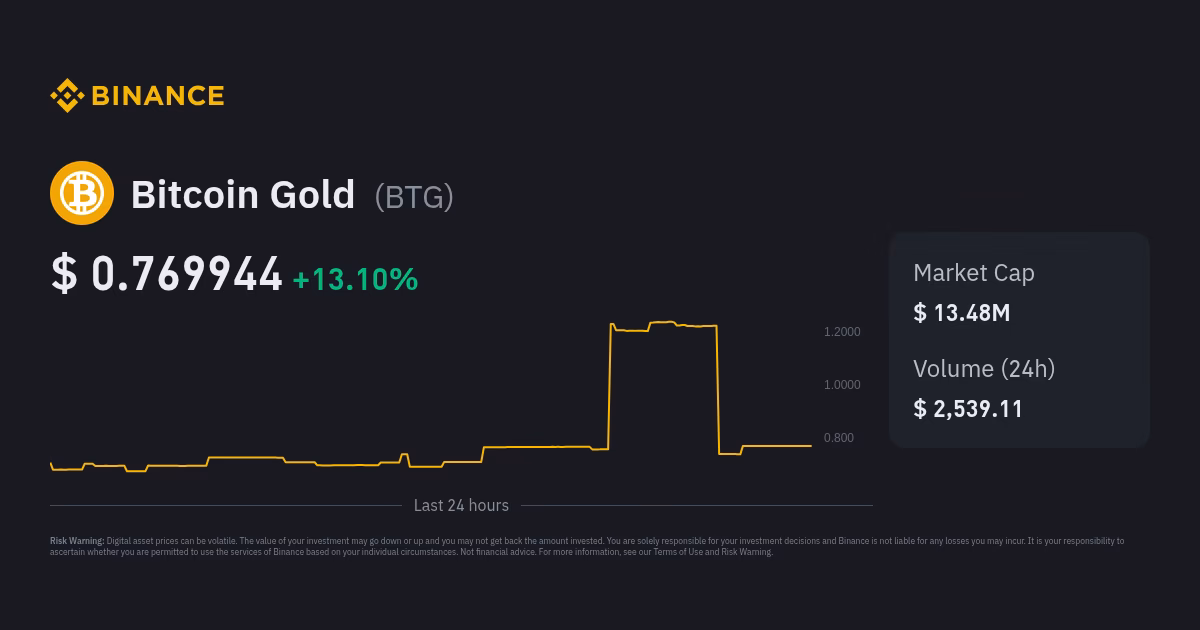 Is Bitcoin Gold on Binance?