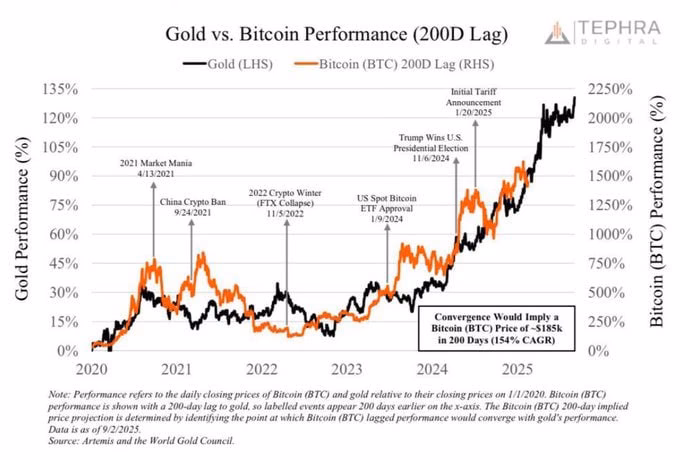 ¿Cuánto vale hoy un bitcoin de oro?