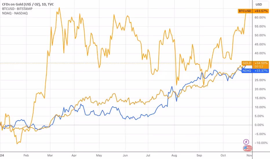 When did Bitcoin Gold come out?