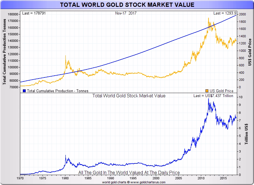 Can Bitcoin pass gold market cap?