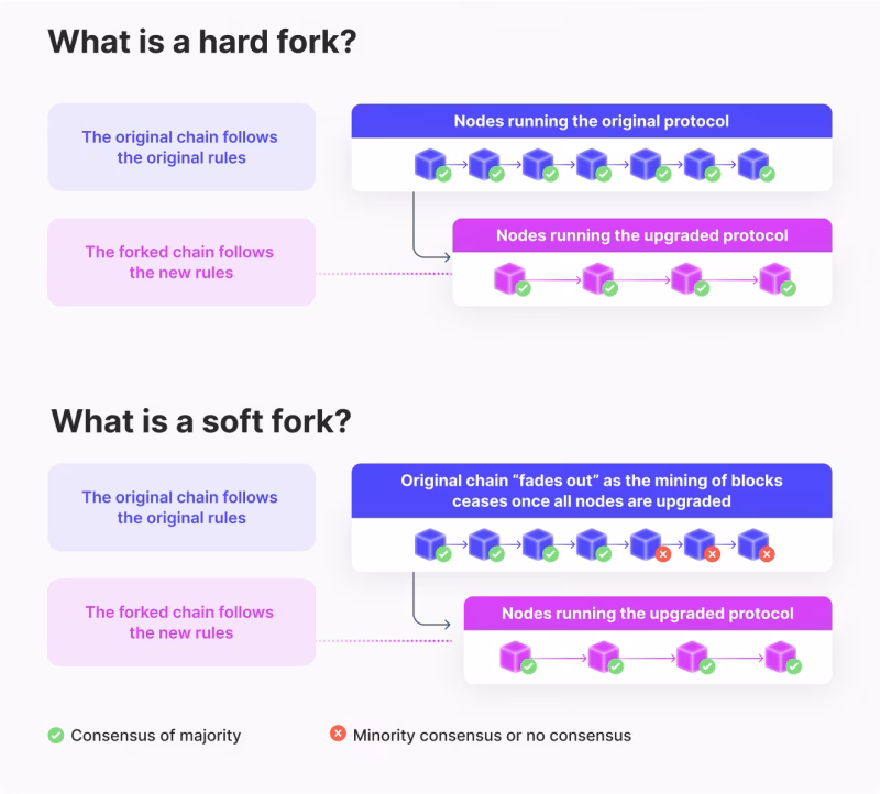 ¿Está permitido el bitcoin en Nueva York?
