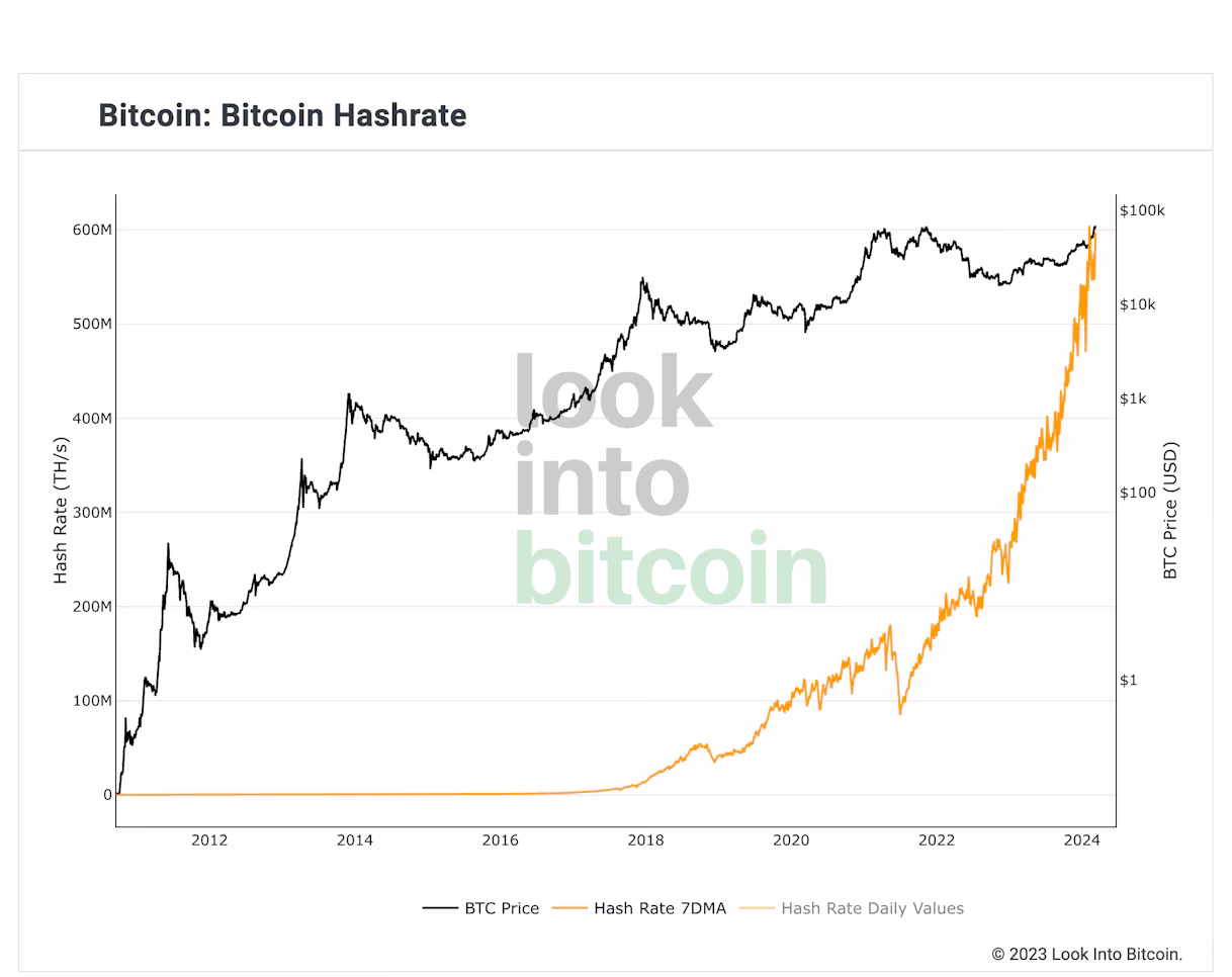 What is the hash price of a Bitcoin?
