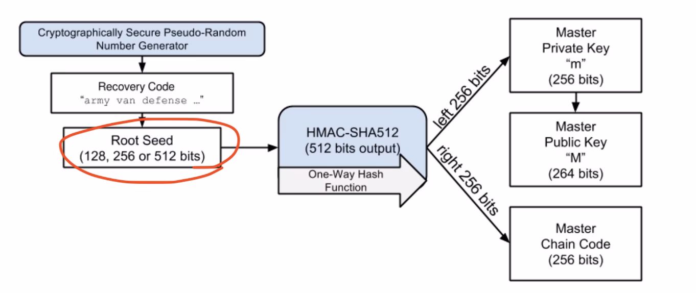 How to create an HD wallet?