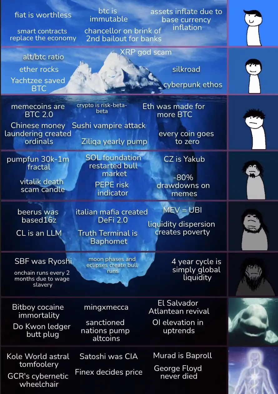 What caused bitcoin to peak?