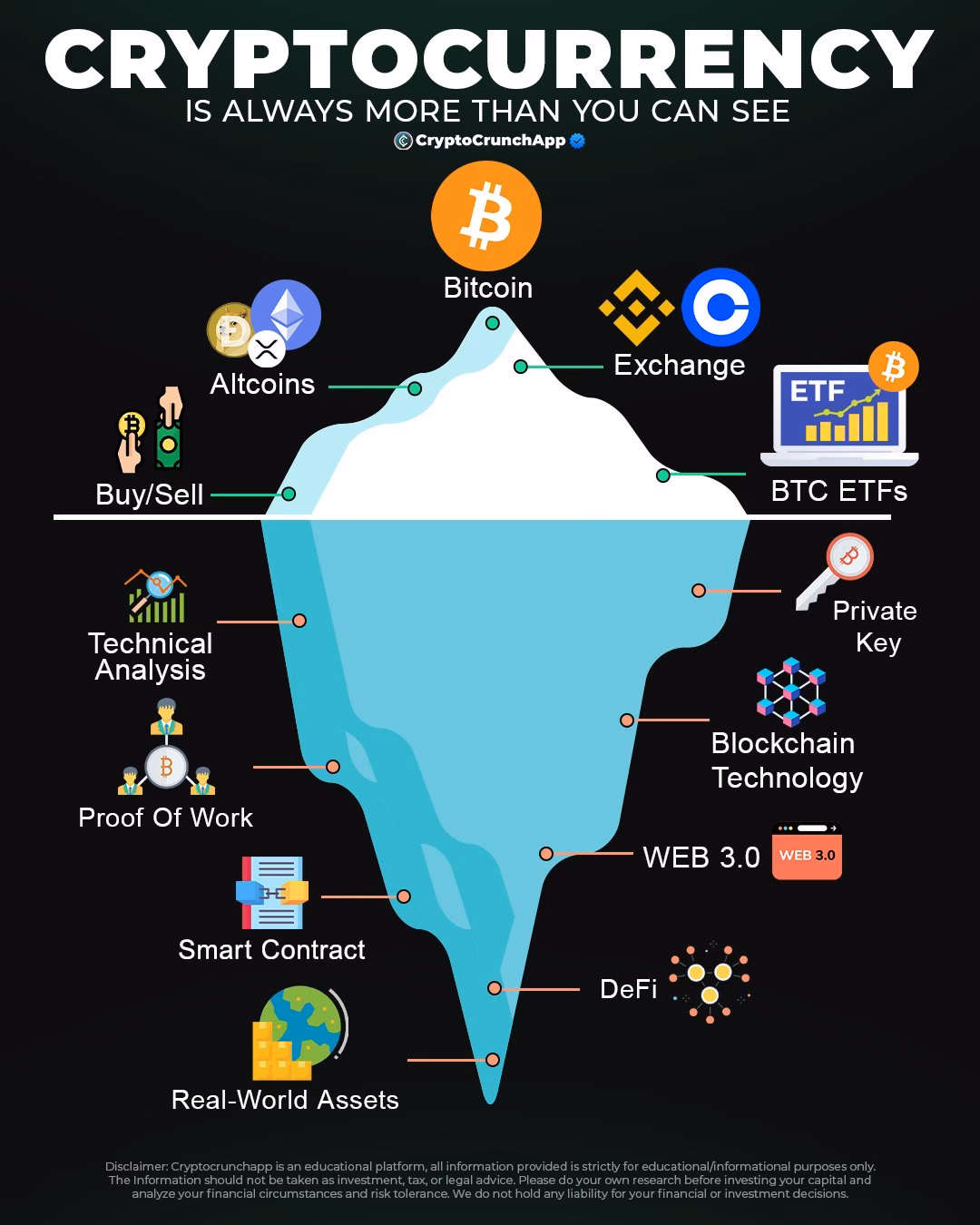 What is an iceberg in crypto?