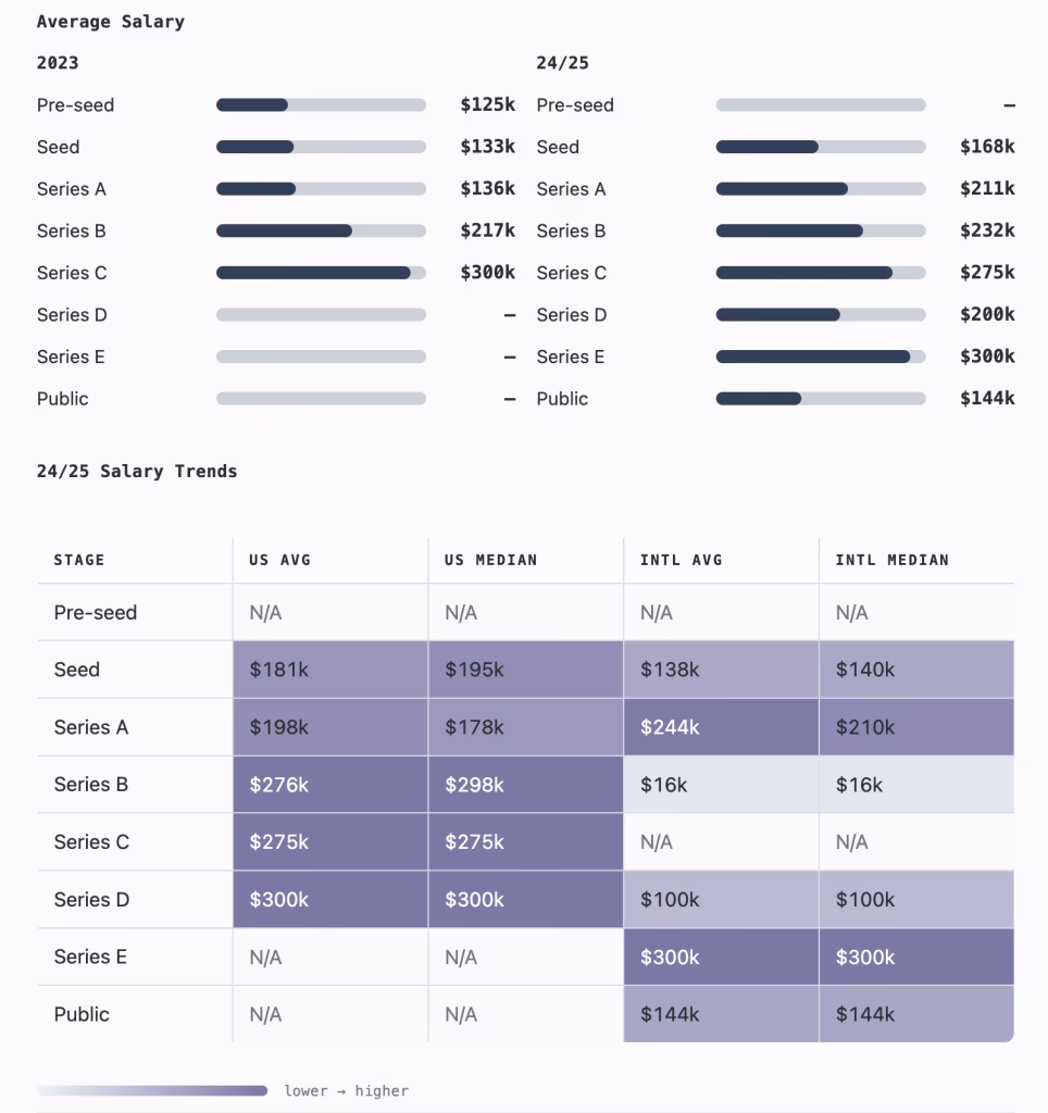 Which NFL player gets paid in Bitcoin?