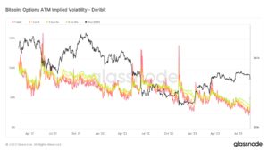 Is there implied volatility in crypto?