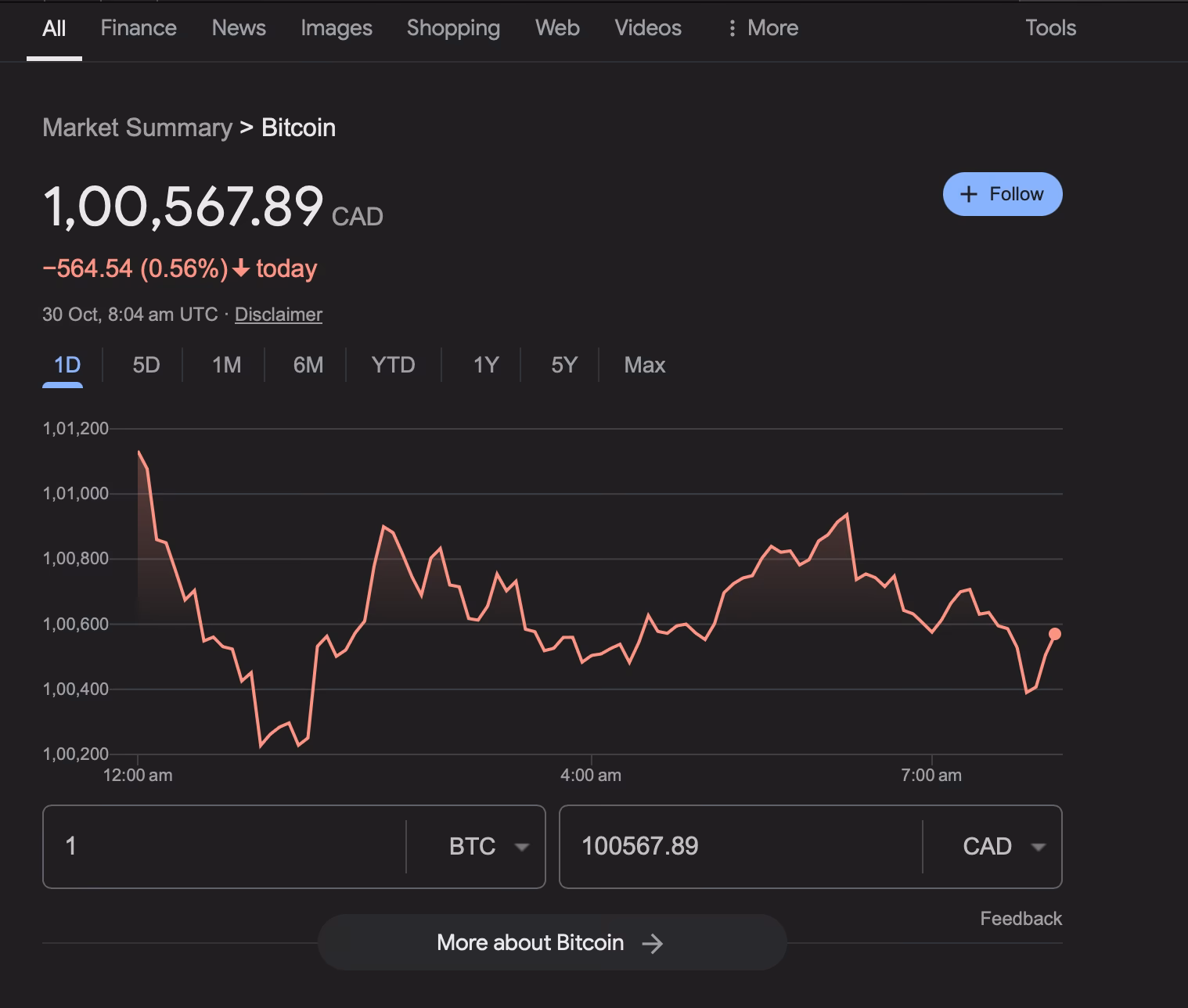 How much is $1 Canada Bitcoin?