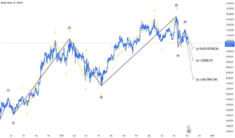 Bitcoin ilk çıktığında 1 BTC kaç dolardı?