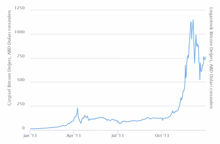 1 BTC kazmak ne kadar sürer?