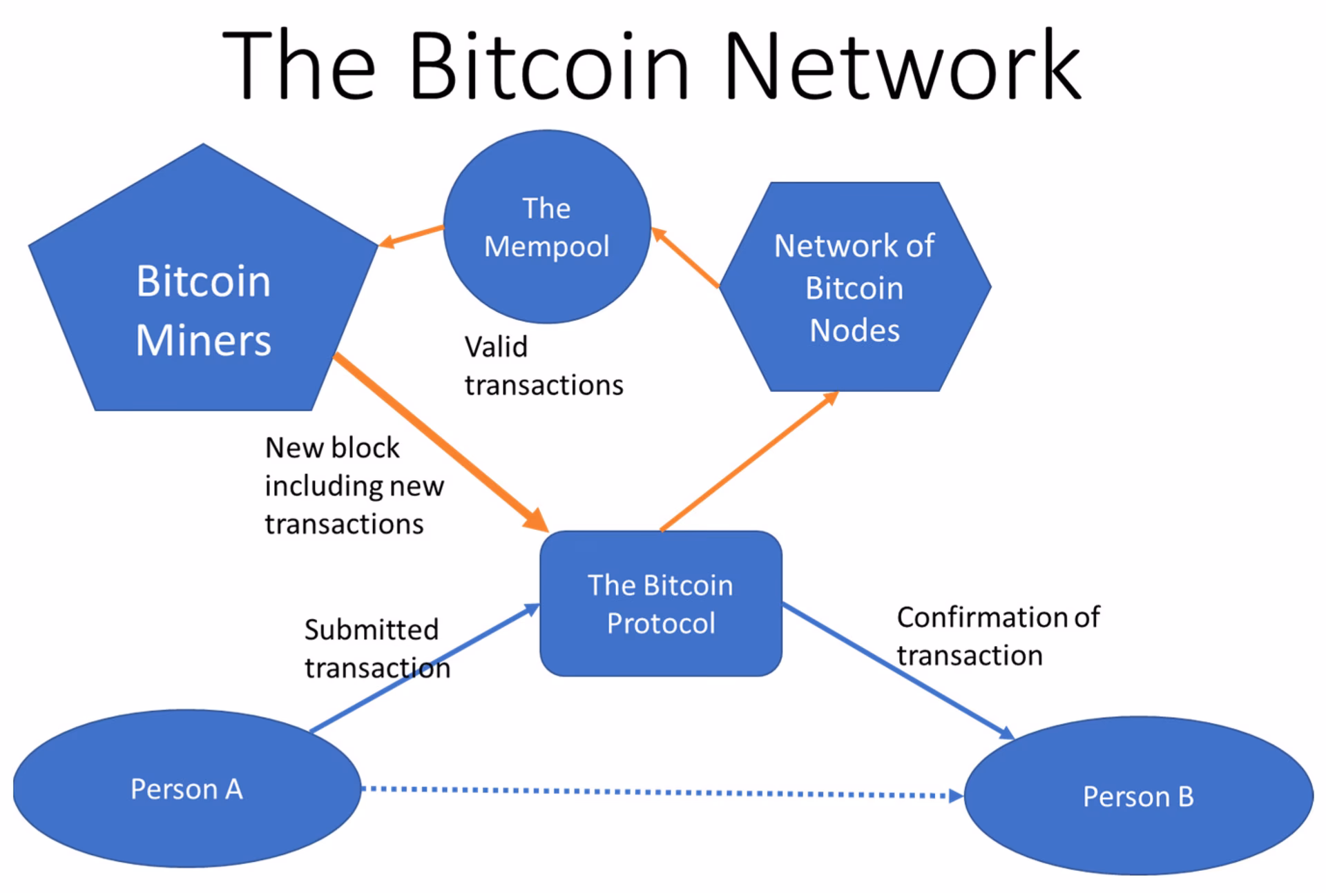 Is there any bitcoin machine in Zimbabwe?