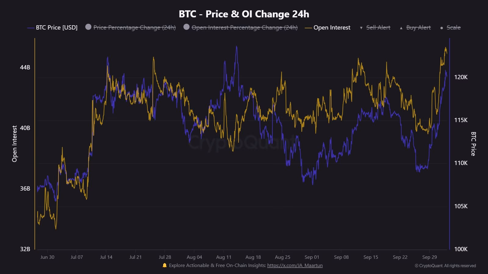How much is the supernova token?