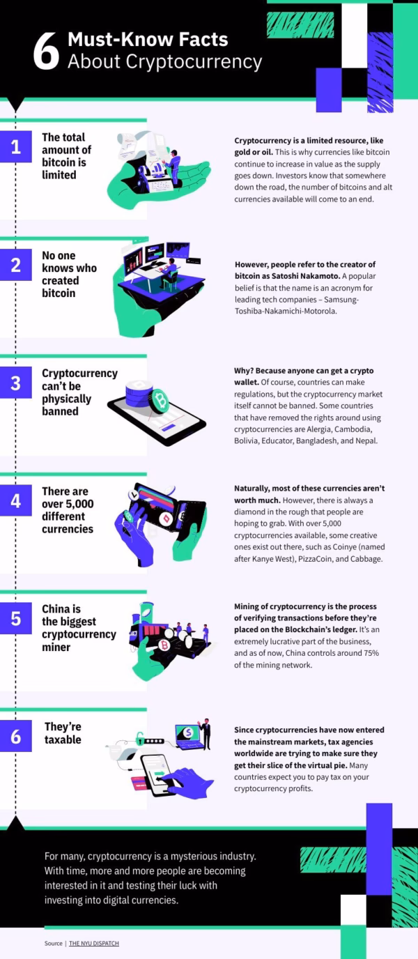 What are some fun facts about Bitcoin?