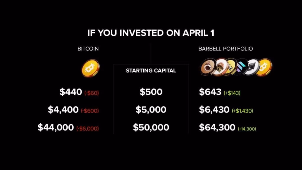 Is Bitcoin a good investment strategy?