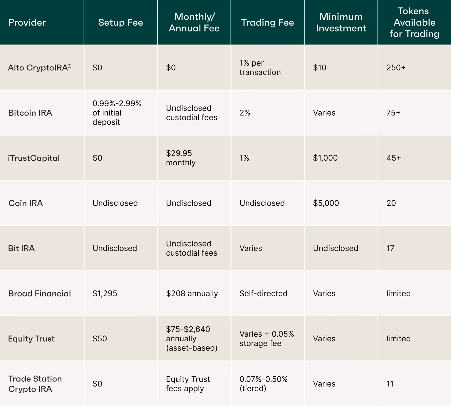 Is a bitcoin IRA a good retirement plan?