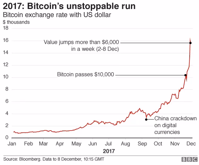 Does Ireland make use of Bitcoin?