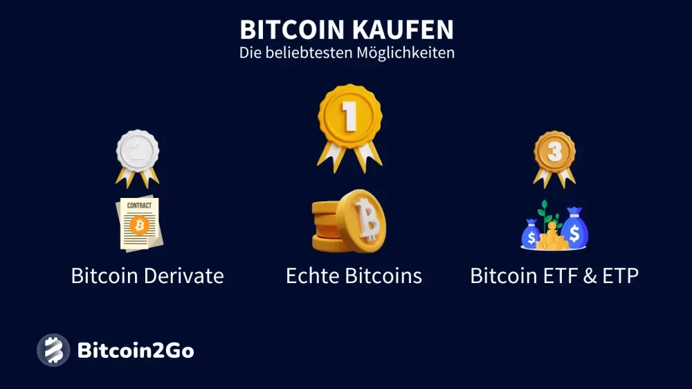 Wie fängt man mit Bitcoin an?